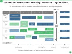 CRM Marketing Customer Attrition Saving Opportunities Business Goal