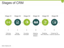 Crm Planning And Implementation Procedures And Practices Powerpoint Presentation Slides