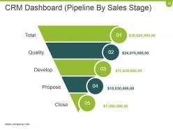 Crm Planning And Implementation Procedures And Practices Powerpoint Presentation Slides