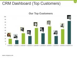 Crm Planning And Implementation Procedures And Practices Powerpoint Presentation Slides