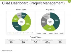 Crm Planning And Implementation Procedures And Practices Powerpoint Presentation Slides