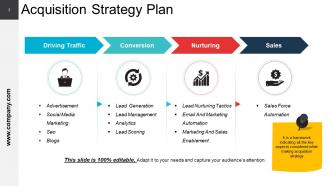 Crm Strategies Powerpoint Presentation Slides