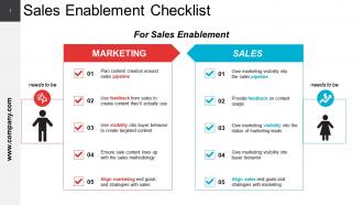 Crm Strategies Powerpoint Presentation Slides