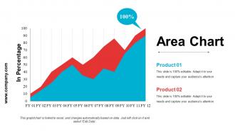 Crm Strategies Powerpoint Presentation Slides