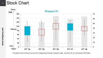 Crm Strategies Powerpoint Presentation Slides