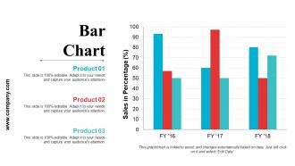 Crm Strategies Powerpoint Presentation Slides