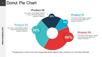 Crm Strategies Powerpoint Presentation Slides