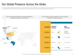 Cross border facilities coordination powerpoint presentation slides