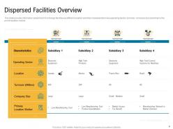 Cross border facilities coordination powerpoint presentation slides