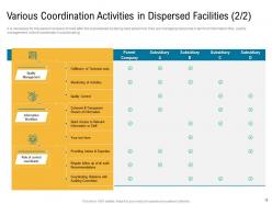 Cross border facilities coordination powerpoint presentation slides