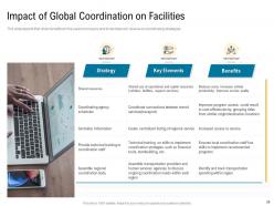 Cross border facilities coordination powerpoint presentation slides