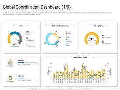 Cross border facilities coordination powerpoint presentation slides