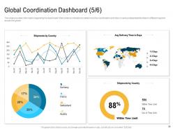 Cross border facilities coordination powerpoint presentation slides