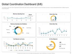 Cross border facilities coordination powerpoint presentation slides