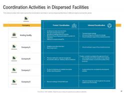 Cross border facilities coordination powerpoint presentation slides