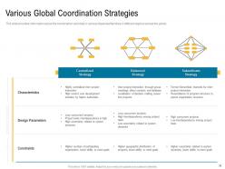 Cross border facilities coordination powerpoint presentation slides