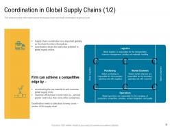 Cross border facilities coordination powerpoint presentation slides