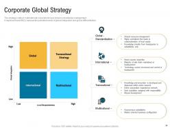 Cross border facilities coordination powerpoint presentation slides