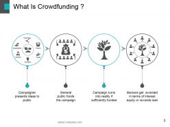 Crowd funding powerpoint presentation slides