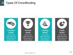 Crowd funding powerpoint presentation slides