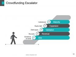 Crowd funding powerpoint presentation slides