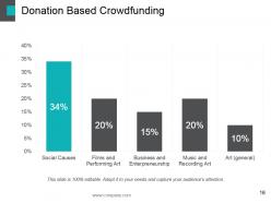 Crowd funding powerpoint presentation slides