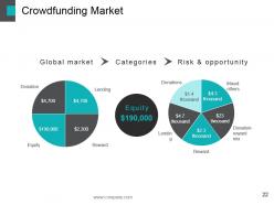 Crowd funding powerpoint presentation slides