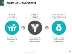 Crowd funding powerpoint presentation slides