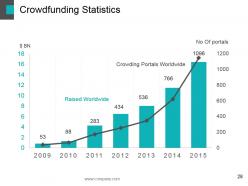 Crowd funding powerpoint presentation slides