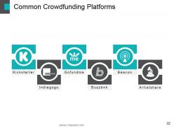 Crowd funding powerpoint presentation slides