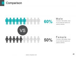 Crowd funding powerpoint presentation slides