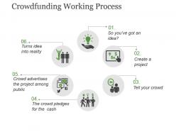 Crowdfunding working process example ppt presentation