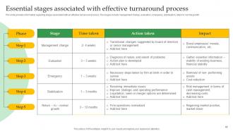 Crucial Corporate Strategies Associated With Organization Strategy MD Good Analytical