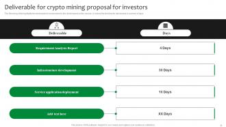 Crypto Mining Proposal For Investors Powerpoint Presentation Slides