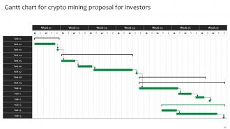 Crypto Mining Proposal For Investors Powerpoint Presentation Slides