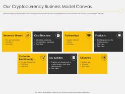 Cryptocurrency business our cryptocurrency business model canvas