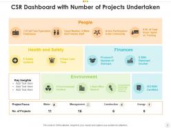 Csr powerpoint ppt template bundles