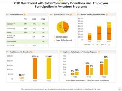 Csr powerpoint ppt template bundles