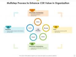 Csr powerpoint ppt template bundles