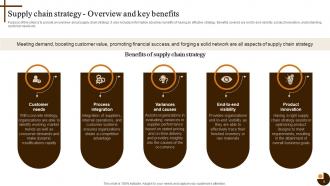 Cultivating Supply Chain Agility to Succeed in Dynamic Environment Strategy CD V Informative Multipurpose