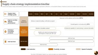 Cultivating Supply Chain Agility to Succeed in Dynamic Environment Strategy CD V Idea Attractive