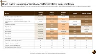 Cultivating Supply Chain Agility to Succeed in Dynamic Environment Strategy CD V Image Attractive