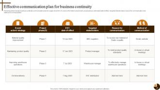 Cultivating Supply Chain Agility to Succeed in Dynamic Environment Strategy CD V Images Attractive