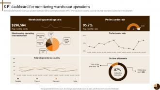 Cultivating Supply Chain Agility to Succeed in Dynamic Environment Strategy CD V Best Attractive