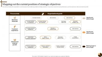 Cultivating Supply Chain Agility to Succeed in Dynamic Environment Strategy CD V Impressive Attractive