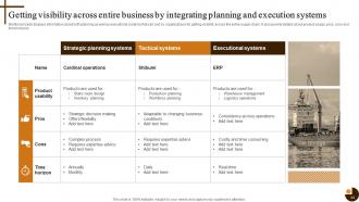 Cultivating Supply Chain Agility to Succeed in Dynamic Environment Strategy CD V Aesthatic Attractive