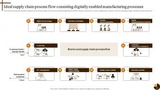 Cultivating Supply Chain Agility to Succeed in Dynamic Environment Strategy CD V Engaging Attractive