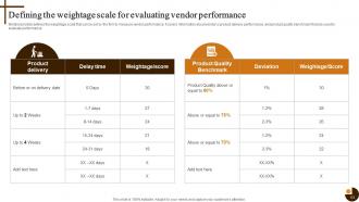 Cultivating Supply Chain Agility to Succeed in Dynamic Environment Strategy CD V Images Graphical