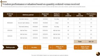 Cultivating Supply Chain Agility to Succeed in Dynamic Environment Strategy CD V Best Graphical