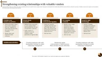 Cultivating Supply Chain Agility to Succeed in Dynamic Environment Strategy CD V Impactful Graphical